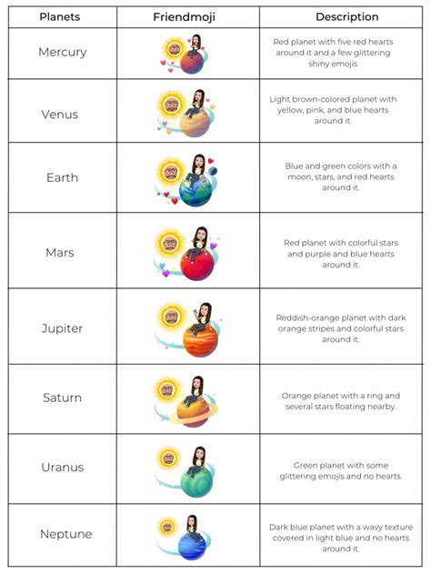 order of planets from the sun snapchat|Snapchat Planets: Order, Meaning, and Complete Guide [2024] »。